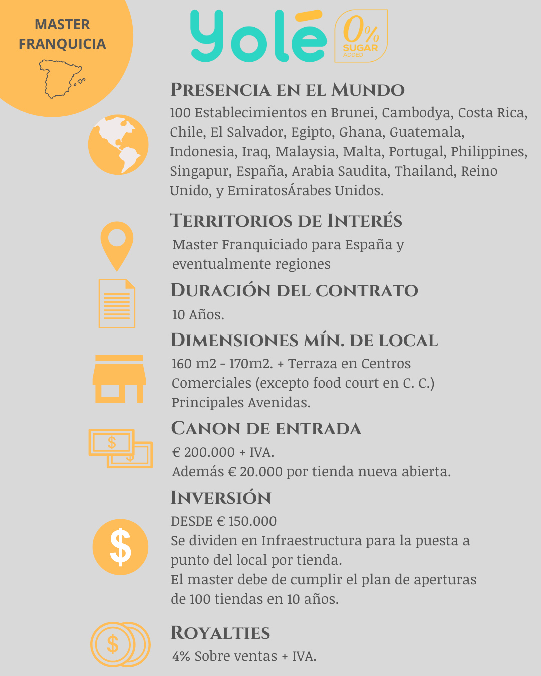 2025 Ficha TÉCNICA yolé 2025 Ficha TECNICA yole