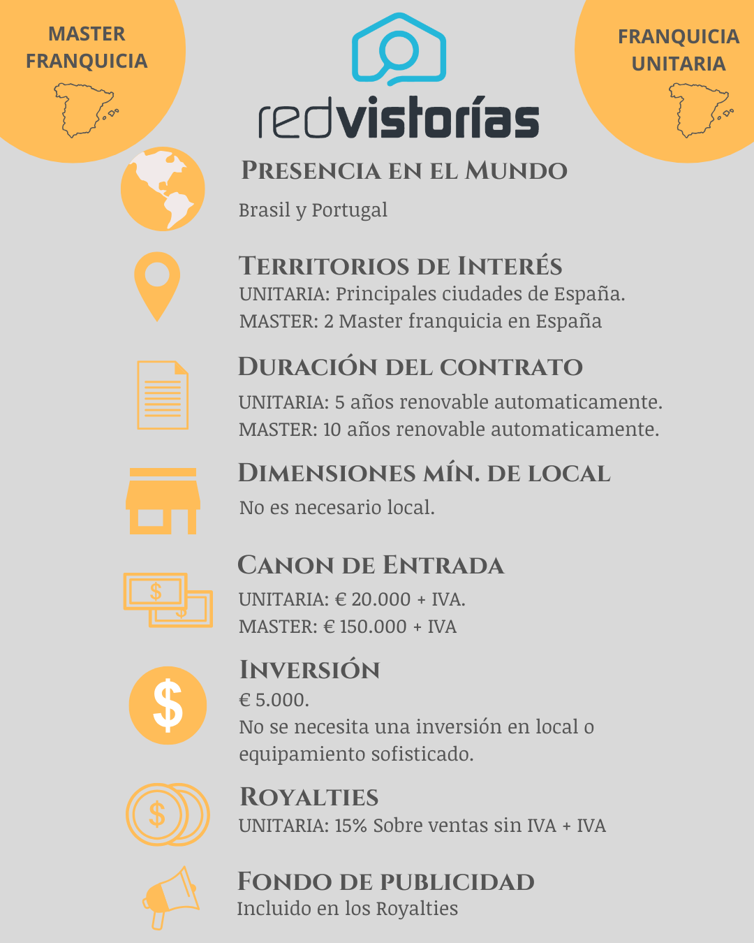 2025 FICHAS TECNICA SDEYF 2